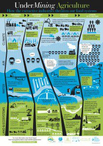 UnderMining Agriculture